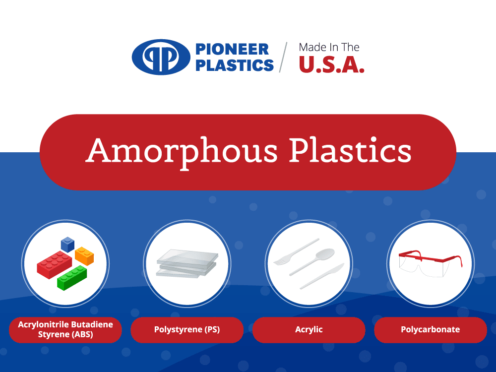 四种类型的无定形塑料是：可以在注射过程中使用许多不同类型的塑料。各种塑料具有独特的特性，可以应对各种环境和用例。该行业中使用的大多数塑料被称为无定形塑料，聚苯乙烯（PS），丙烯酸，‌聚碳酸盐。